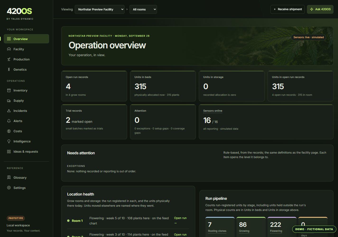 Current 420OS overview with illustrative sample rooms and crop runs